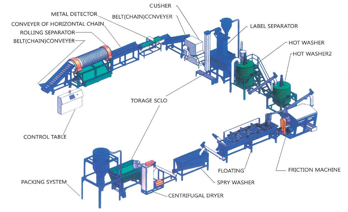 Blades Sharpening Machine - PET Bottle Washing Line