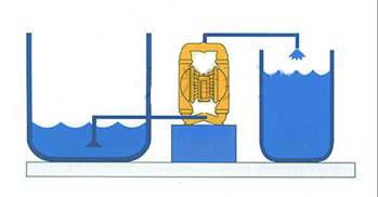 From Container A to Container B