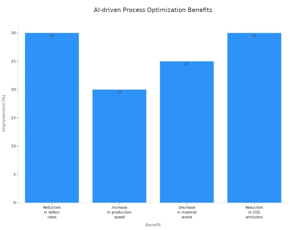 plastic extruder adoption in China manufacturing