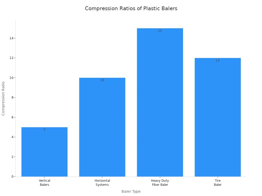 vertical plastic baler vs horizontal baler