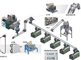 How to Operate the Pipe Chain Conveyor More Effectively and the Methods for Handling Faults