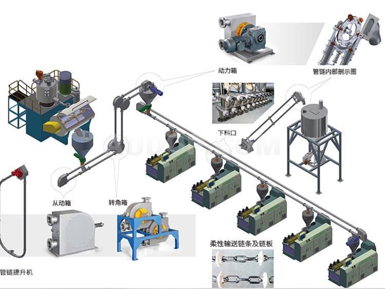 Pipe Chain Conveyor