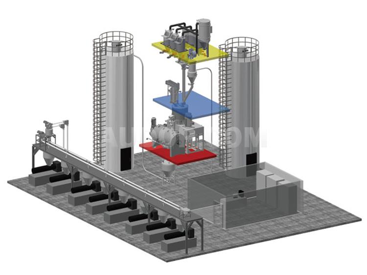 PVC Fully Automatic Material Blending System