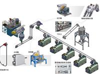 Pipe Chain Conveyor