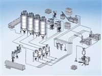Positive Pressure Conveying System