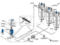 Positive Pressure Conveying System
